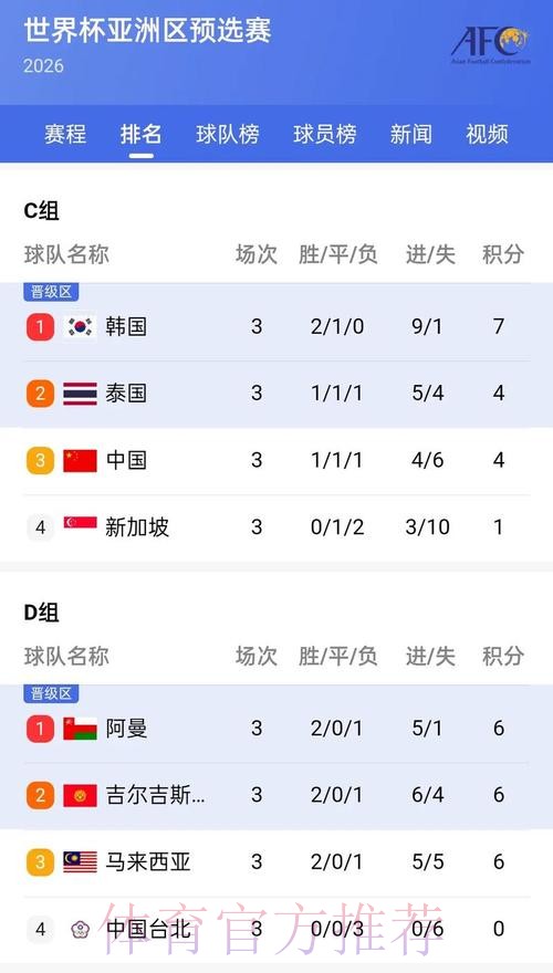 免费观看世界杯实时比分官方平台 免费观看世界杯实时比分官方平台