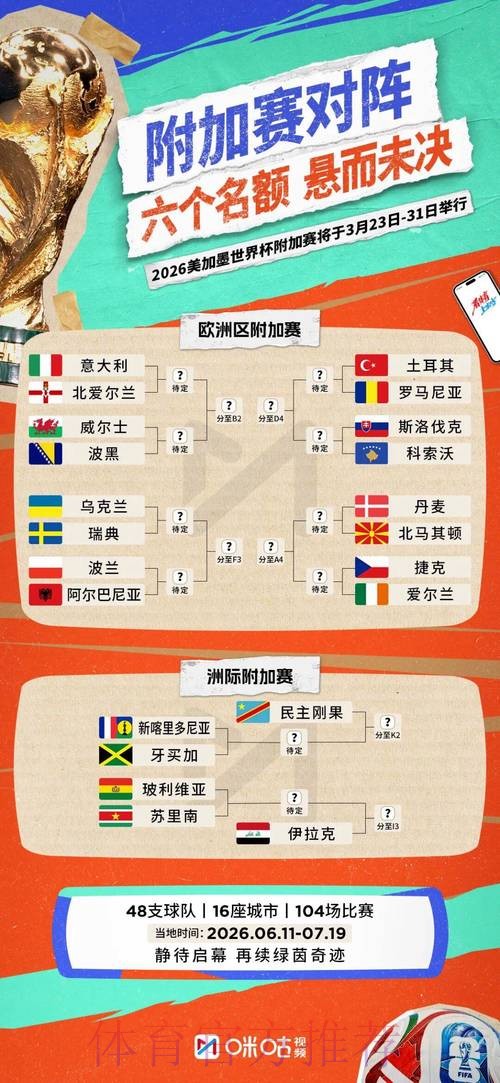 2026年世界杯全面解析:赛事亮点与看点 2026年世界杯全面解析:赛事亮点与看点