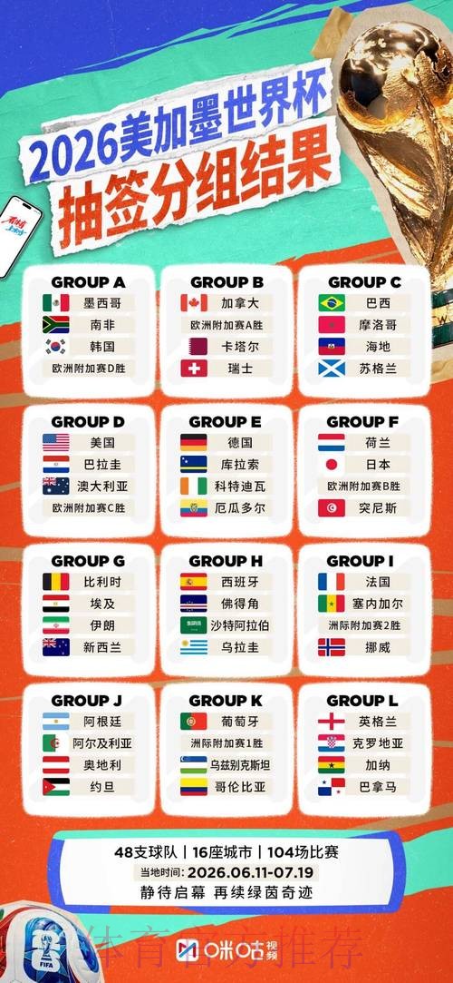 2026世界杯比赛数据汇总与精彩分析 2026世界杯比赛数据汇总与精彩分析