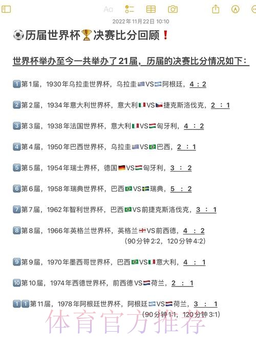 实时更新:全站世界杯比分一览 实时更新:全站世界杯比分一览